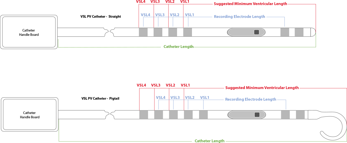 7.0F-length-img