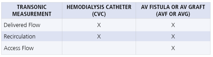 HD03 Measurement Table
