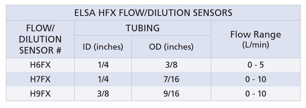 Sensor Size Table for ELSA HFX