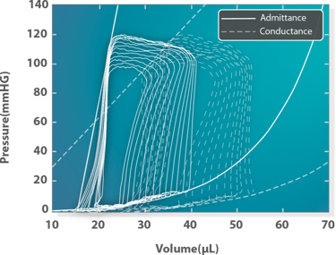 admittance-graph