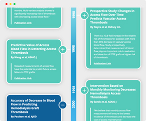Publications-Summary