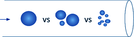 Bubble-Formations
