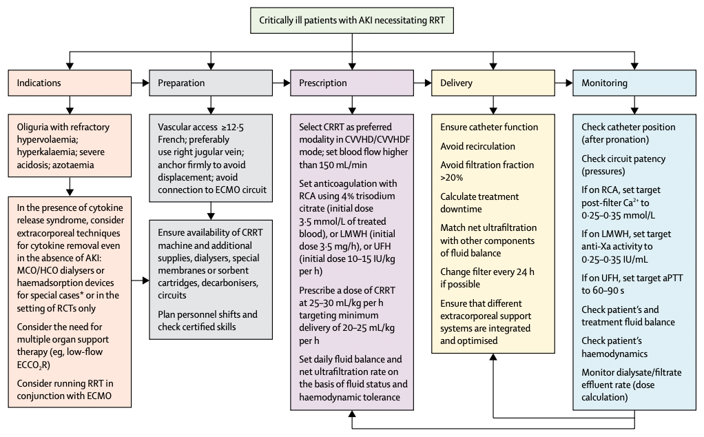 Critically-Patient